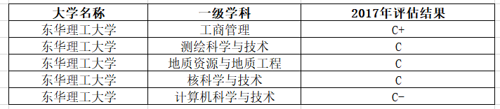 两所大学，校名一字不差，实力天差地别，报考一定要仔细
