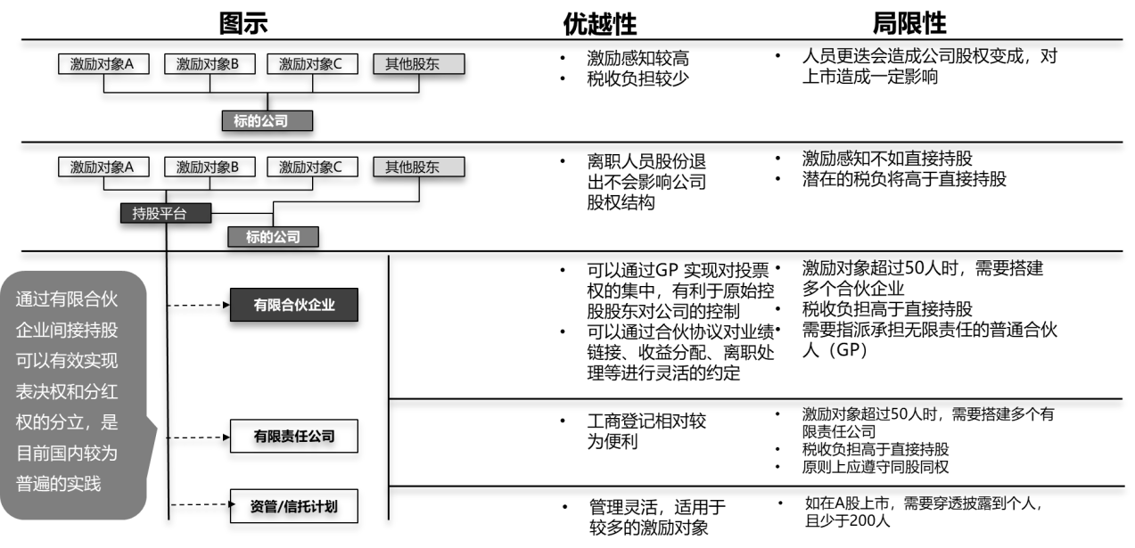 强烈建议收藏：干货满满，股权激励到底是什么？（四）