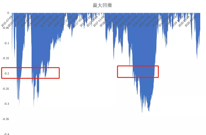 基金策略研究：风格轮动阿尔法案例