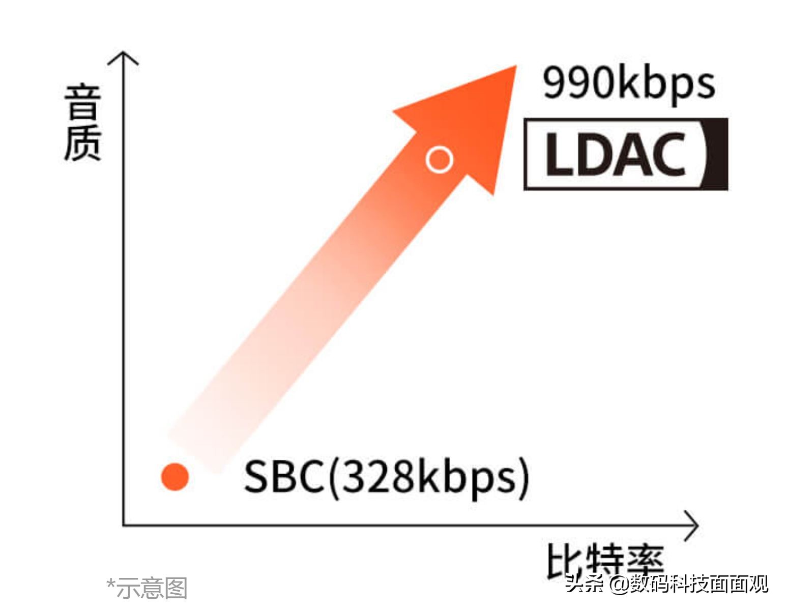 哪款蓝牙降噪耳机好？索尼WF-1000X M4蓝牙降噪耳机使用评测