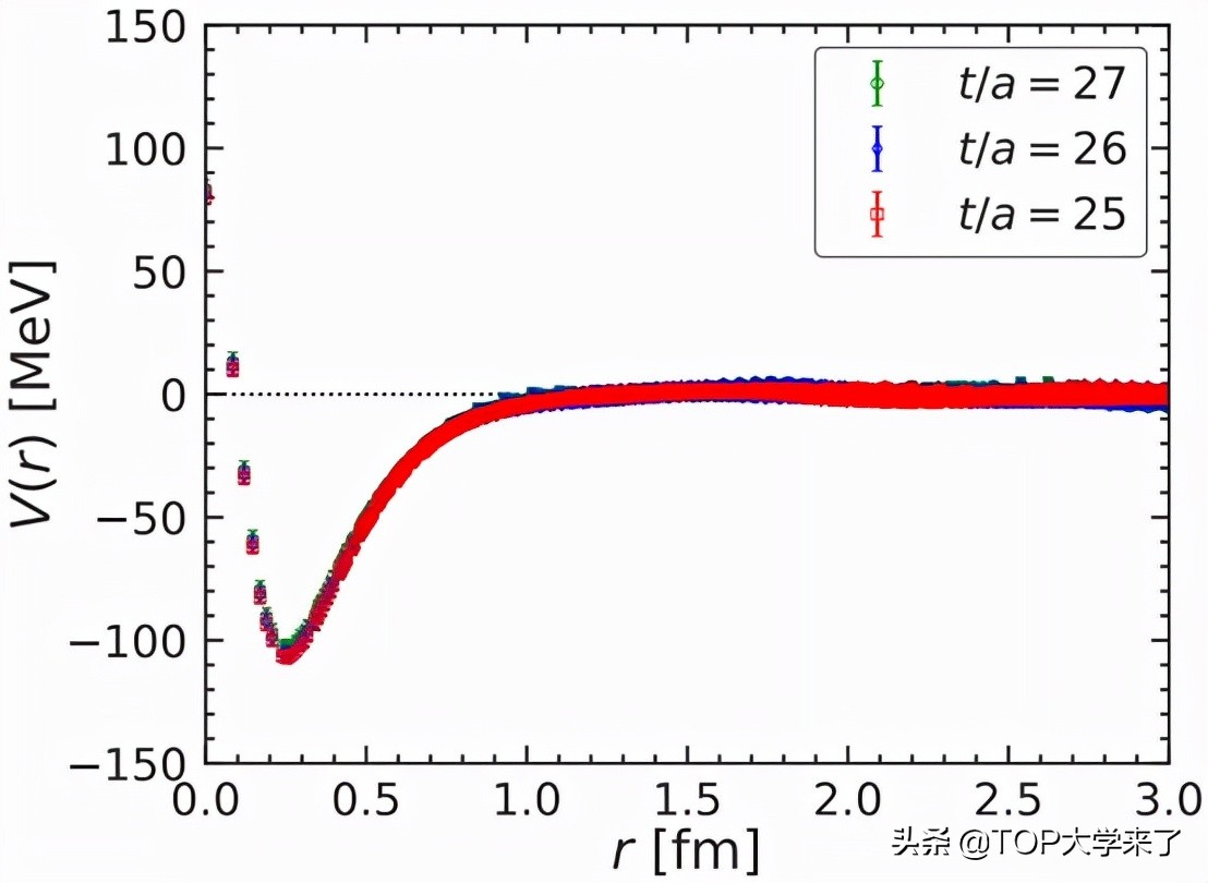 2021中国国内高校《PRL》发文统计：中科大、南大、北大居前三