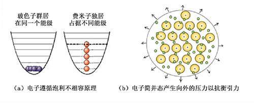 中子星密度极大，一立方厘米上亿吨，这是什么概念？