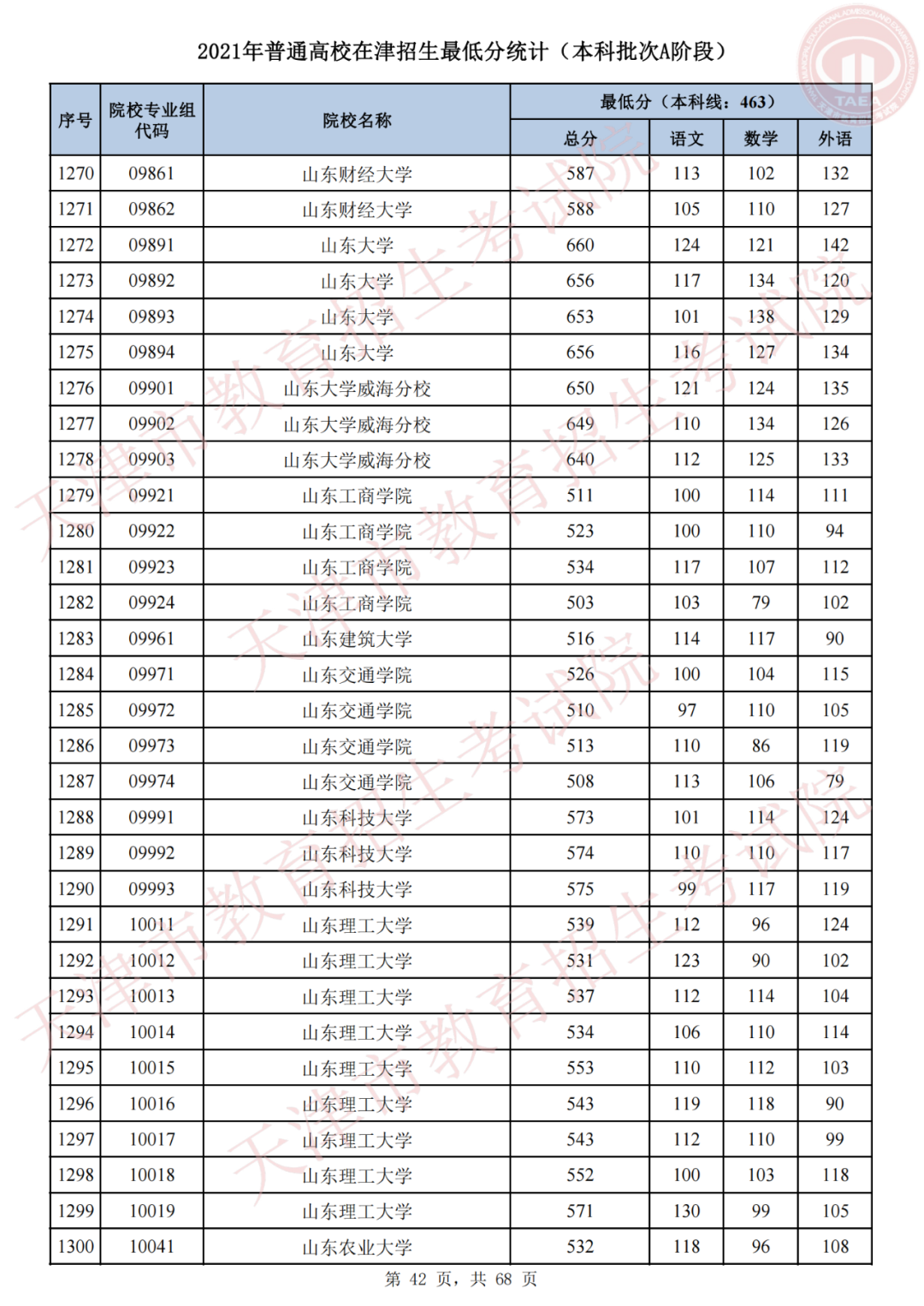 我为群众办实事，天津高招录取进行时 | 我市2021年普通类本科批次A阶段录取结果可查，今日20时起填报征询志愿