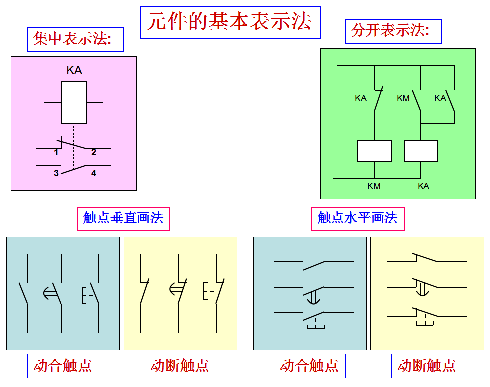 10年老电工，手把手教你读懂看明白电气图纸，从此看图识图无压力