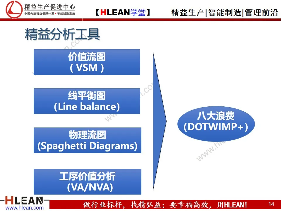 「精益学堂」精益六西格玛简介