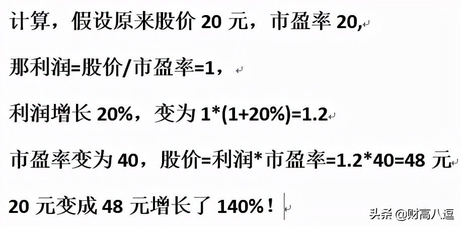 只用一個簡單方法，讓你的基金收益：戴維斯雙擊