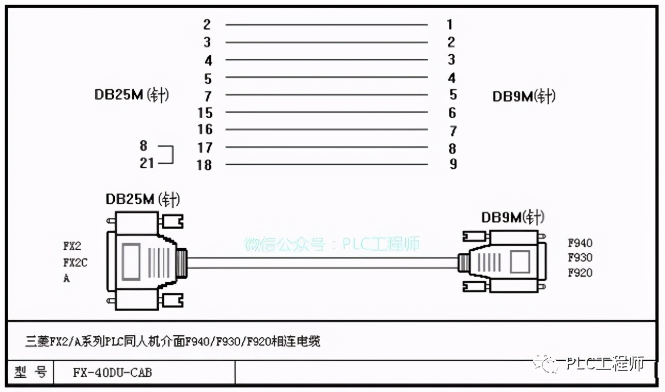 「PLC」30种主流PLC通讯电缆制作图