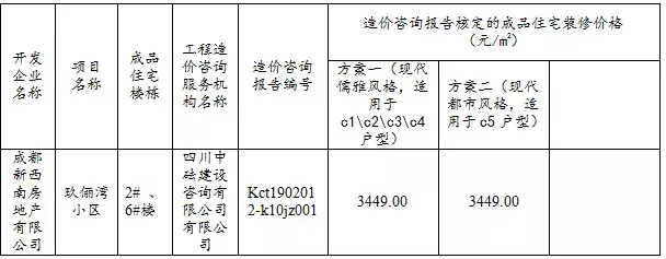 这个城西项目又来了，旁边不仅有河还有公园！
