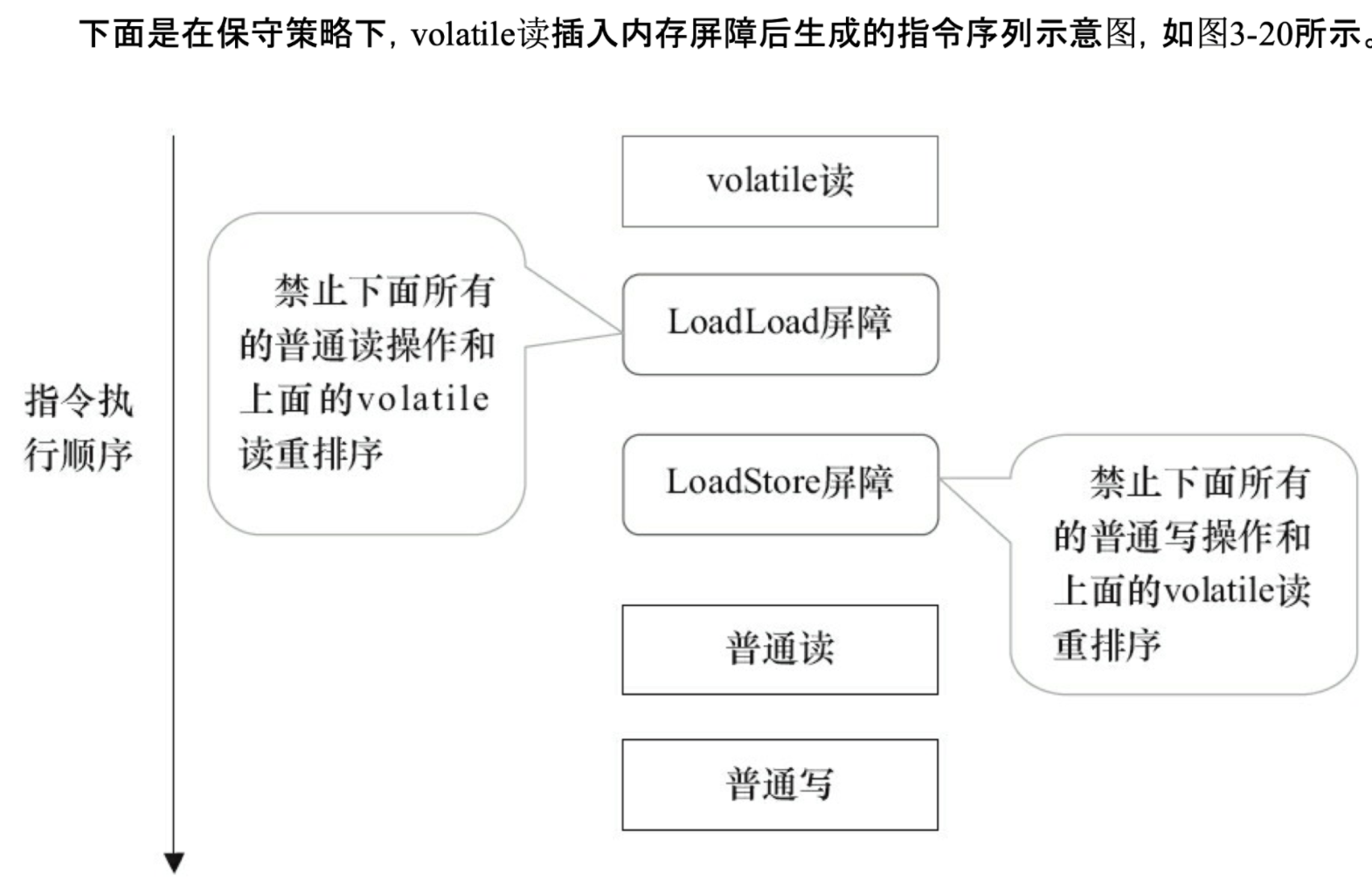 深入理解 volatile 关键字