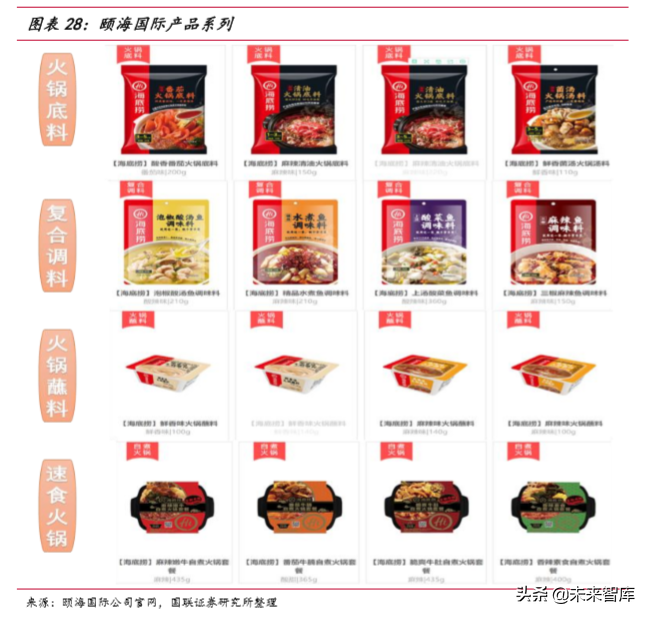 火锅行业深度报告：群英毕至，火中取“利”