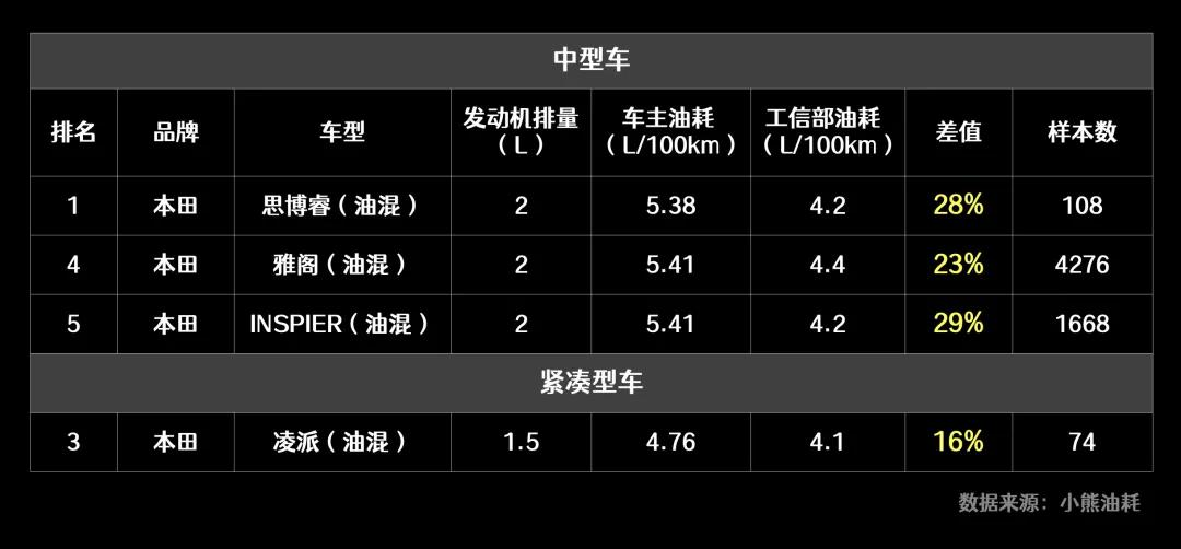 一文看懂DM-i超级混动系统