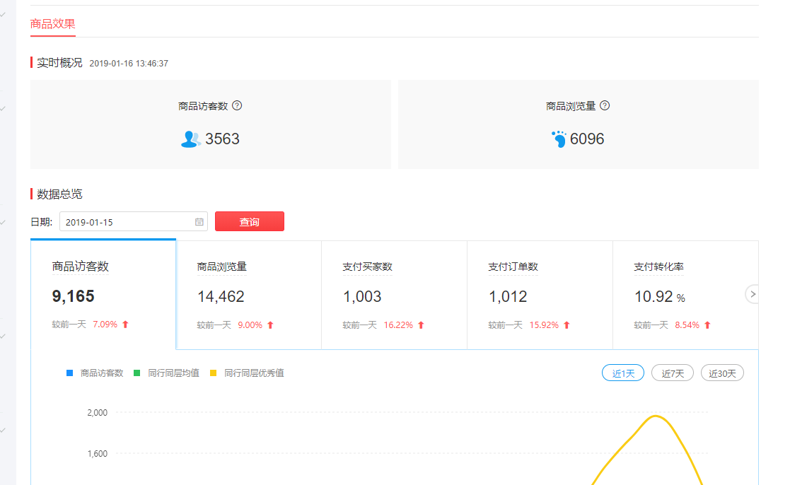 在拼多多卖食品，如何才能薄利中赚大钱
