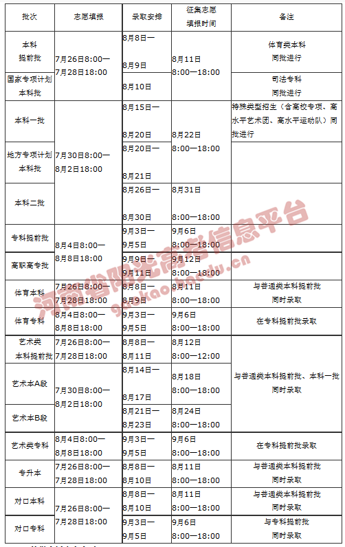 上海广东安徽河南吉林湖南六省的考生注意！高考录取查询时间公布