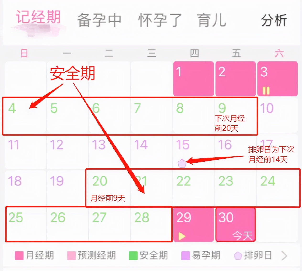 "前七后八"是安全期能有效避孕?别弄错,想要避孕得选对方法
