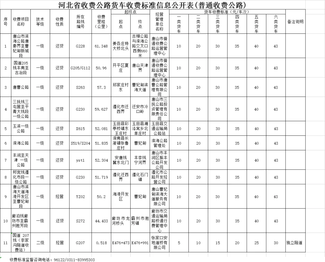29省最新货车高速收费标准定了！你们的运费是涨了还是降了？