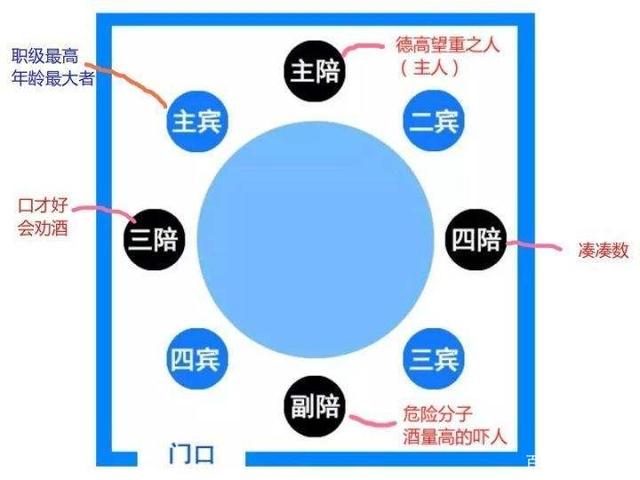 商务礼仪之中国式饭局一