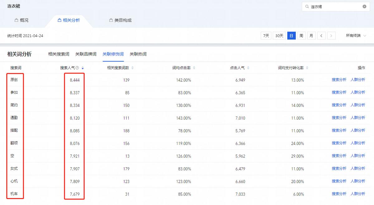 淘宝标题组合技巧有哪些（淘宝宝贝标题怎么组合优化）