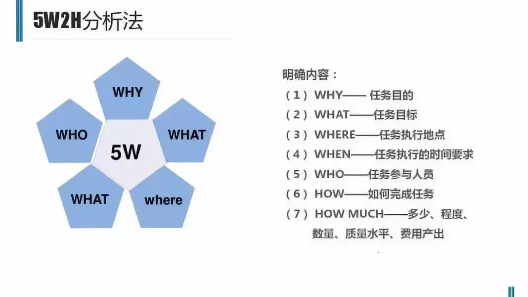 什么是5w2h5w2h分析法最全解析