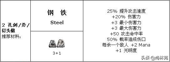 暗黑二里那些你见过的没见过的符文之语都在这（一）