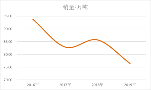 谁拿走了“六个核桃”的巨额分红？