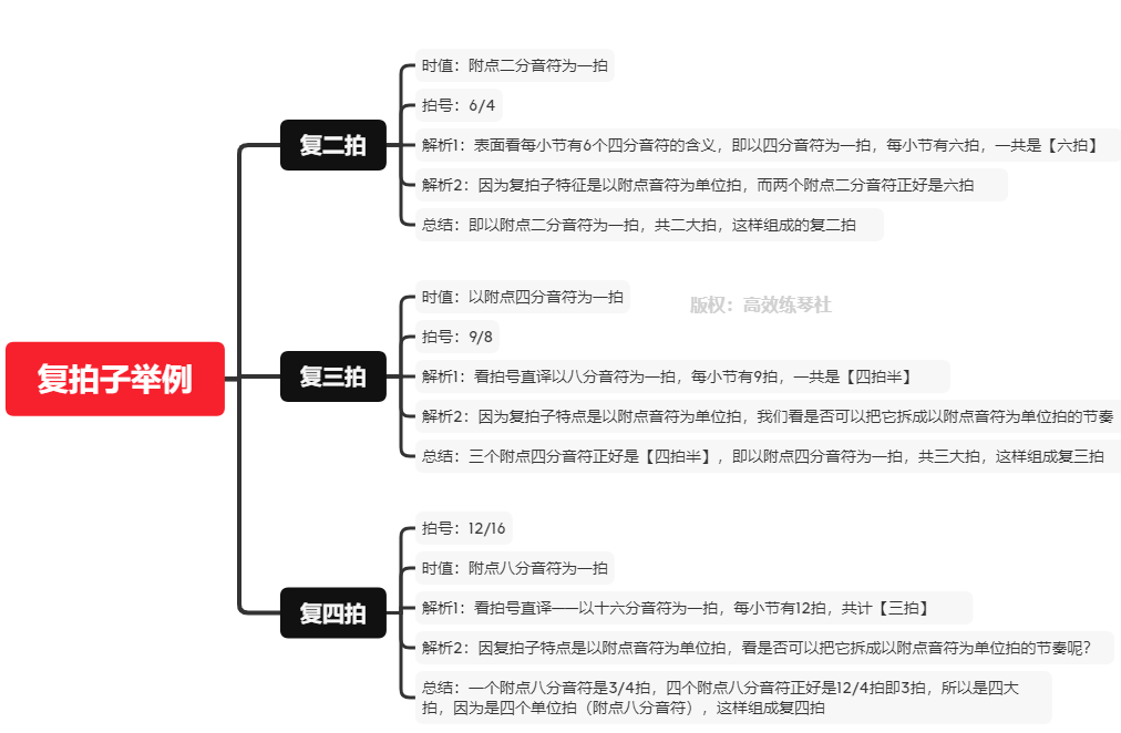 全国音乐素养考试（中级）专项——拖拽小节线（一）（附答案）