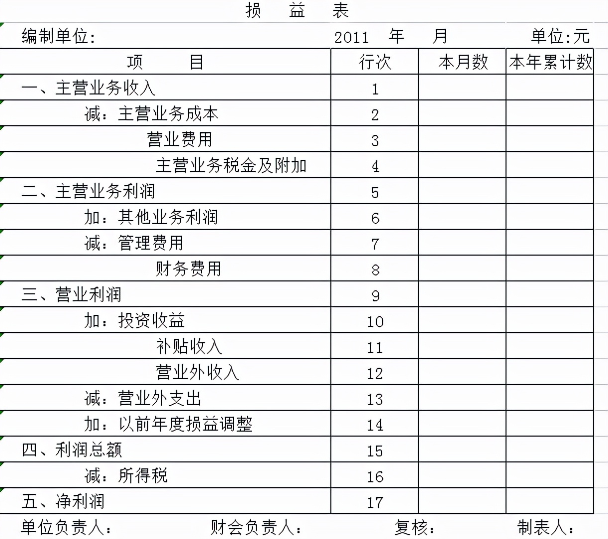划重点！财务管理基本内容+100套财务管理公式，轻松搞定财务管理