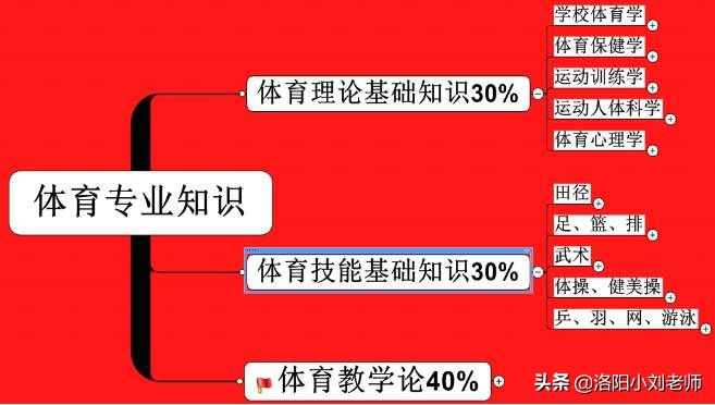 鹤壁老区招聘半天班（什么都没有准备）