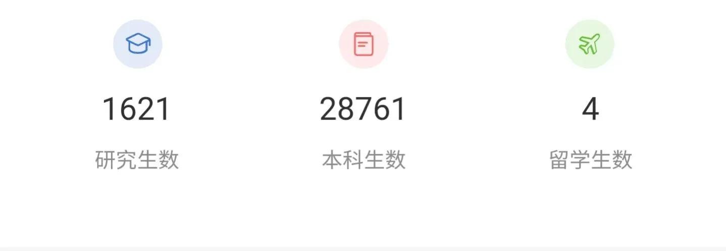 高考院校数据解读：齐鲁工业大学（2021）