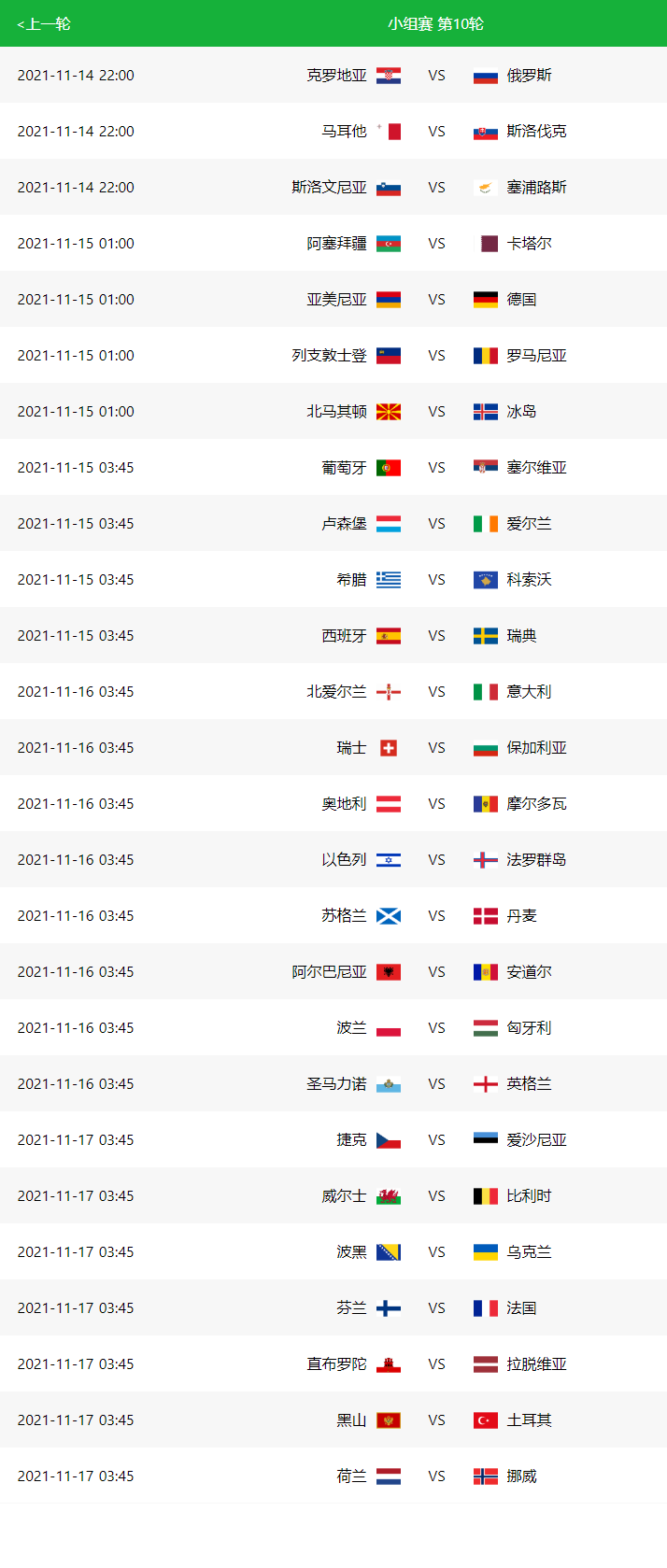 2022世界杯欧洲区预选赛实时积分表、赛程（11月14日）