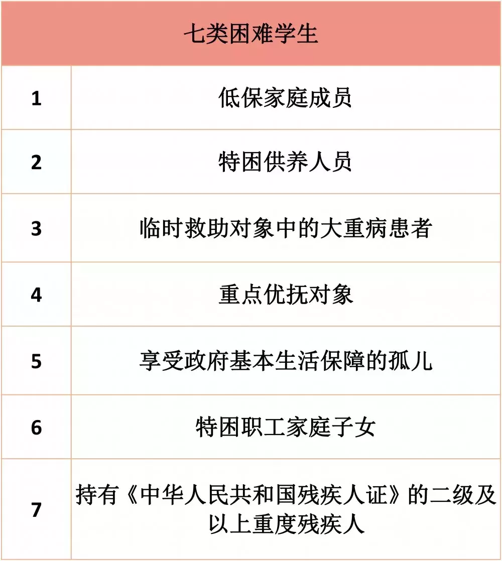 全体南京大学生注意了！医保待遇攻略请查收