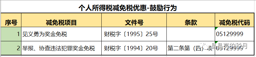 2020最新个人所得税税率表