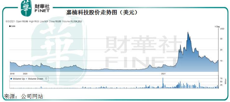 财华聚焦｜矿机大佬扭亏？或许只是币圈狂潮退却的挣扎