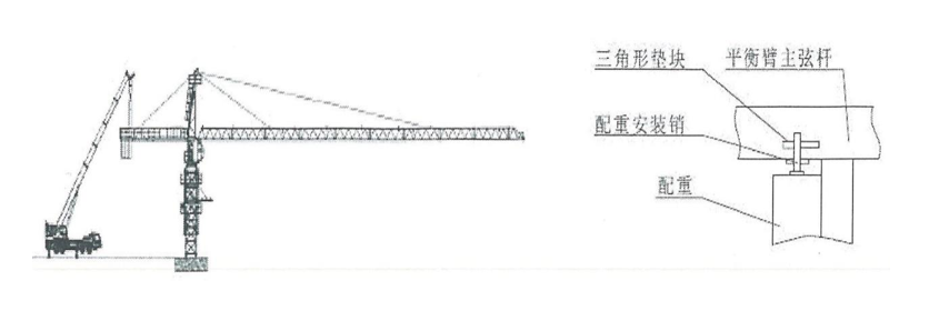 很多人想知道的塔吊安装流程