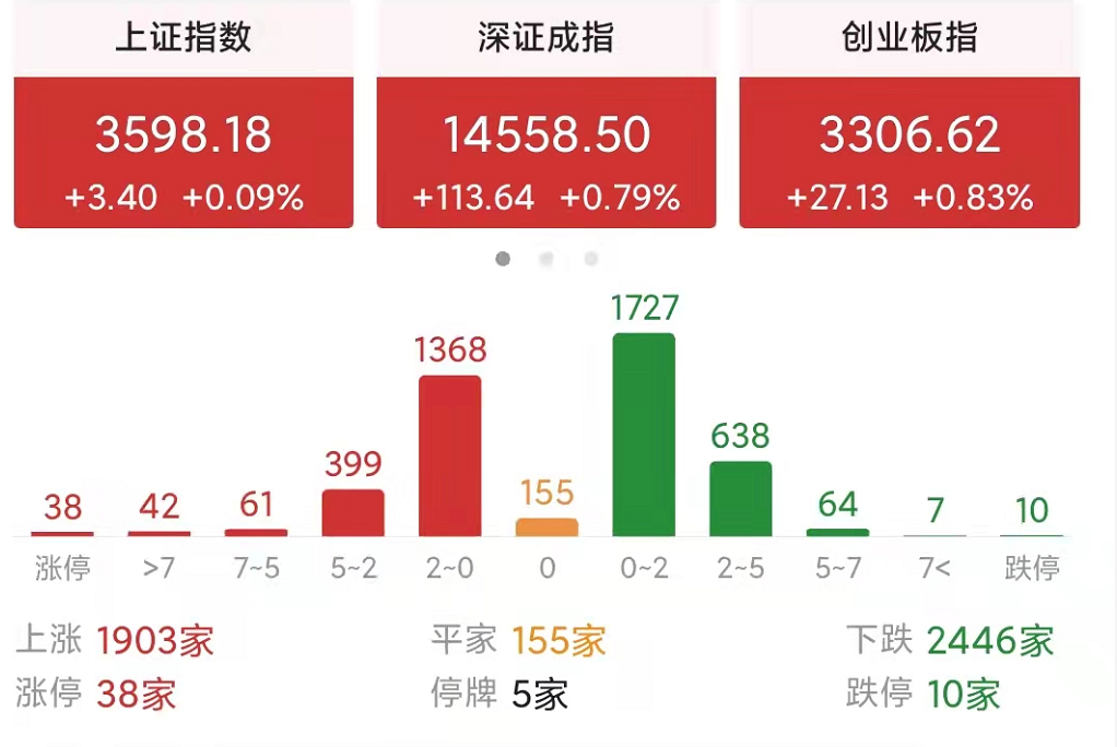 「个股三大」中国股票绿色是涨还是跌（a股绿油油的原因分析）