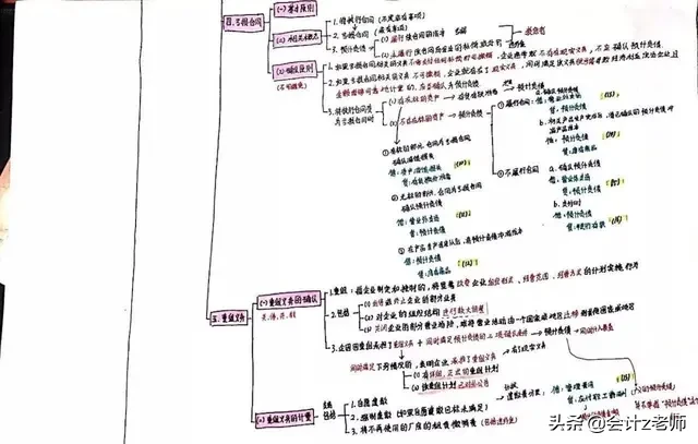 有了这份学霸笔记+重点合集，会计中级也没那么难考！拿走学习