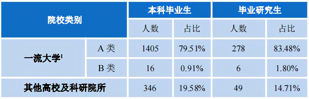 兰州大学2020届就业报告：985深造平台，只对努力同学有用