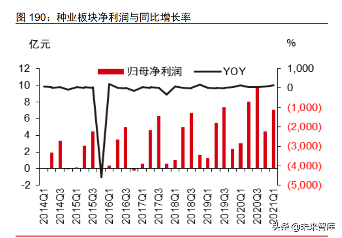 消费产业2021年下半年投资策略：新品类、新品牌、新渠道