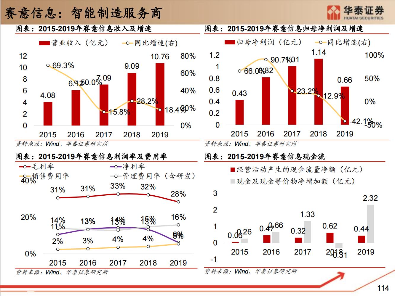 工业软件行业全面研究（细分类型、市场规模、国内格局）-完整版