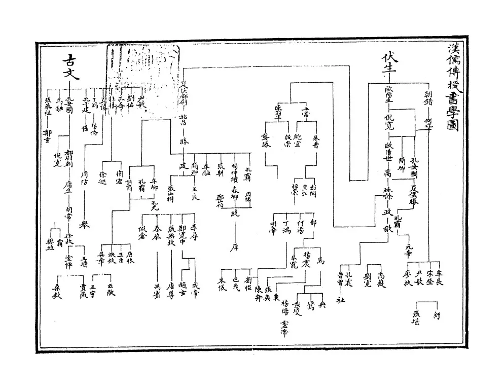 古代怎么统计数据 |《简单统计学》番外