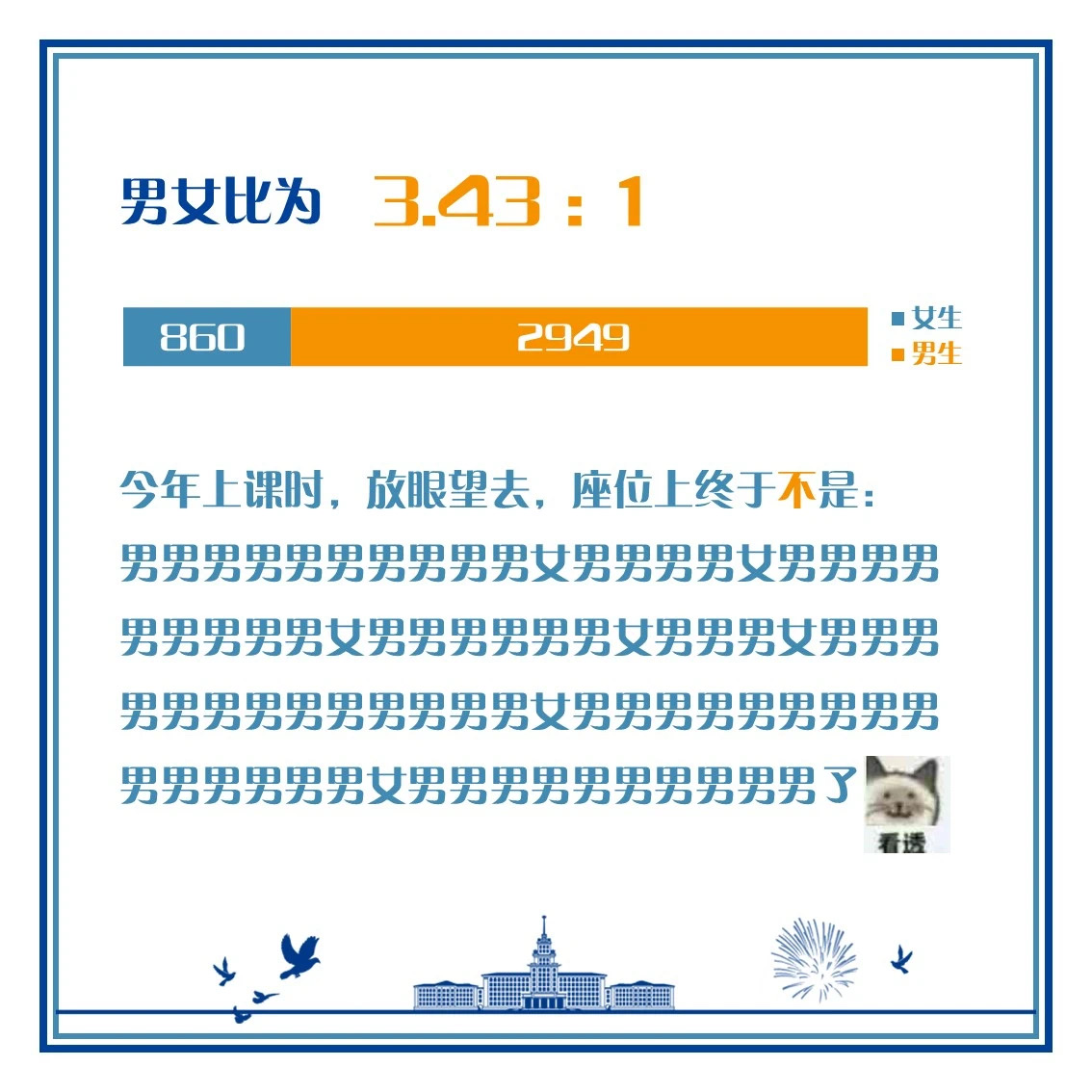 16所大学男女比例：电子科大最高，哈工大其次，复旦最均衡