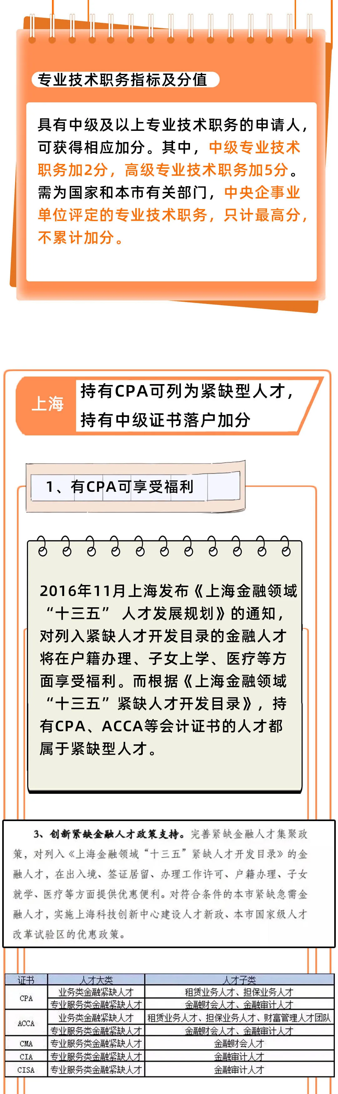 定了！每人补发2000元！国家又有新消息，有职业资格证马上去领取