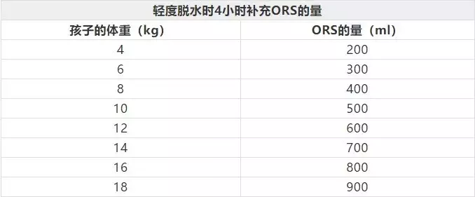 被忽视的危险：孩子脱水比你想象得更严重！喝水有用吗？