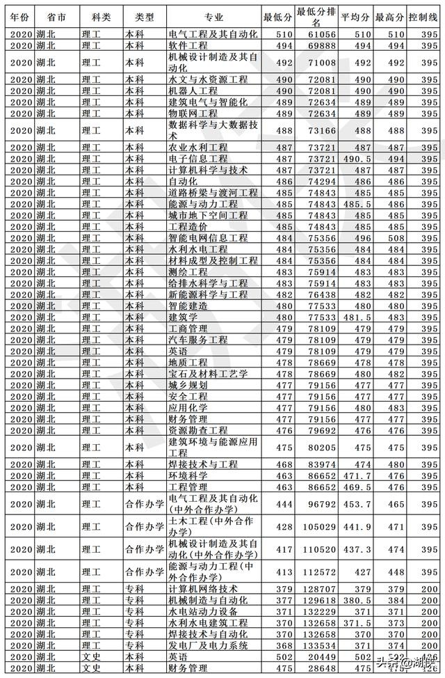 长春工程学院是几本?长春工程学院什么档次(图19)