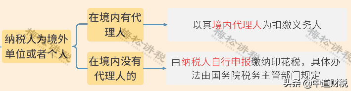 印花税的计税依据怎么算（手把手教你算印花税）