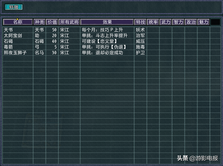 三国志11《水浒》游戏 卢俊义吴用对标吕布诸葛亮 那么宋江模板是谁