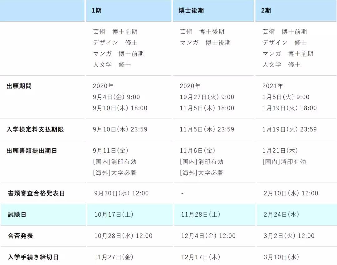重要情报！京都精华大学2021年度考试变更点总结更新！