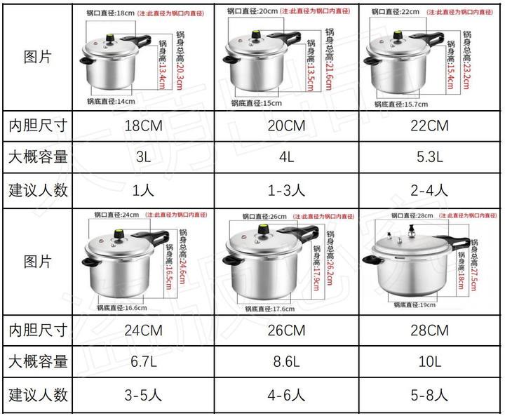 壓力鍋哪個牌子好？電的好還是燃氣的好？