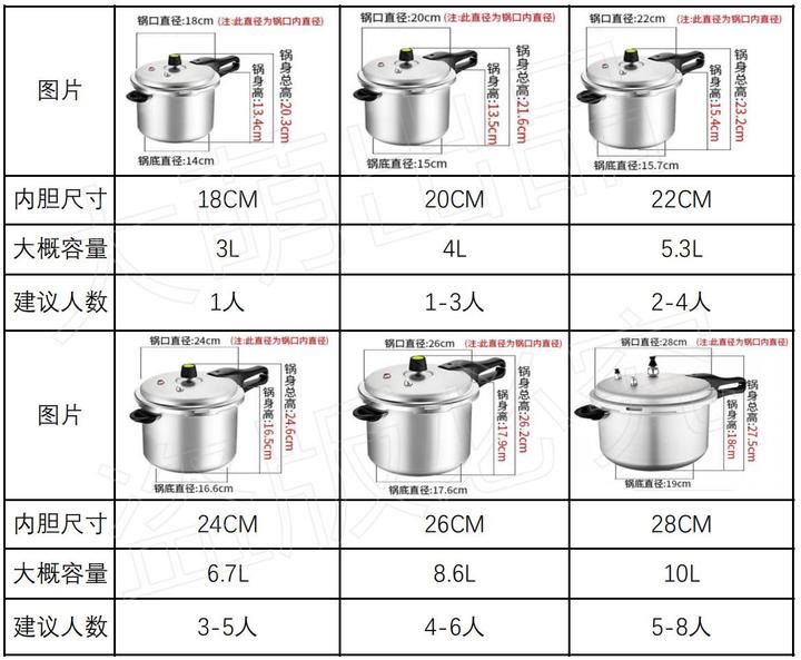 压力锅哪个牌子好？电的好还是燃气的好？