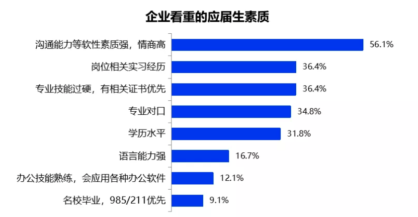 《令人心动的offer》扎心后续，何运晨因本科双非，找不到工作？