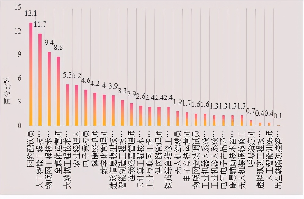 又一批“新职业”乘风而来，你喜欢哪个？